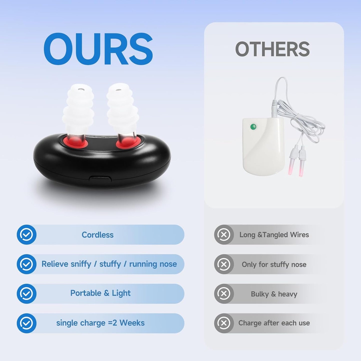 Sinolux™ Red Light Therapy for Sinus Relief