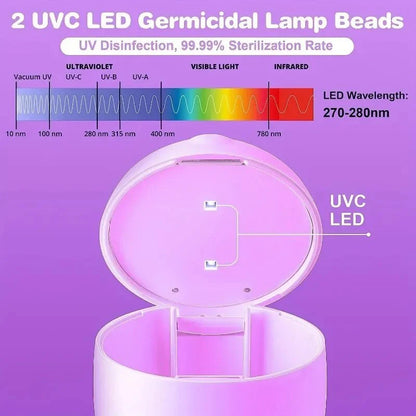 Germs - UV Sterilizing Case