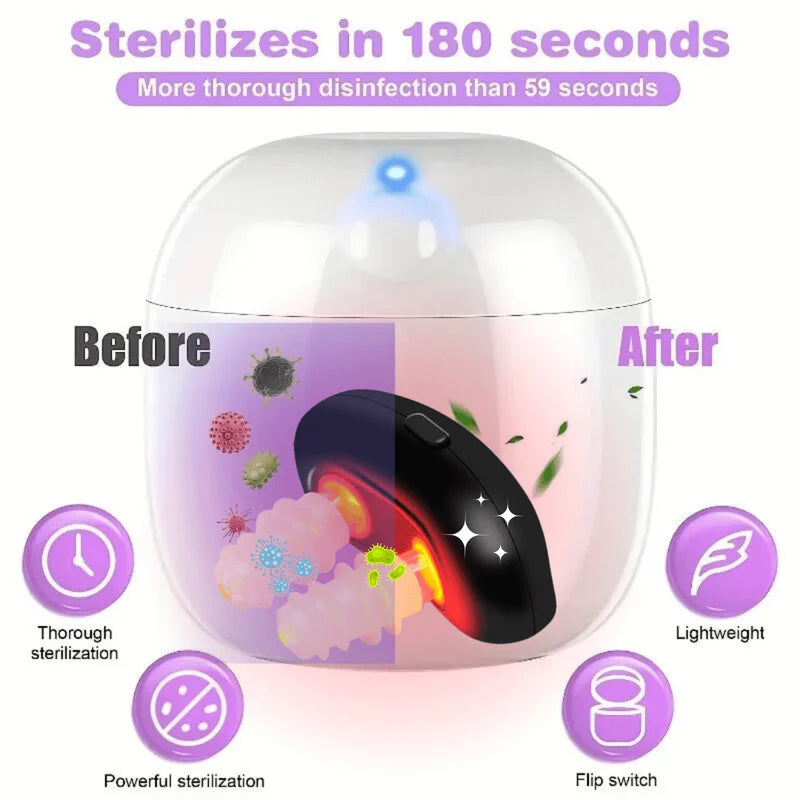 Germs - UV Sterilizing Case